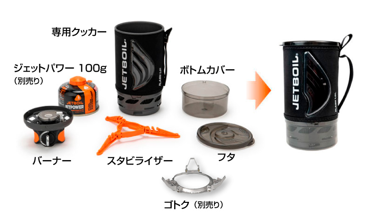 オール・イン・ワン設計｜テクノロジー｜JETBOIL（ジェットボイル