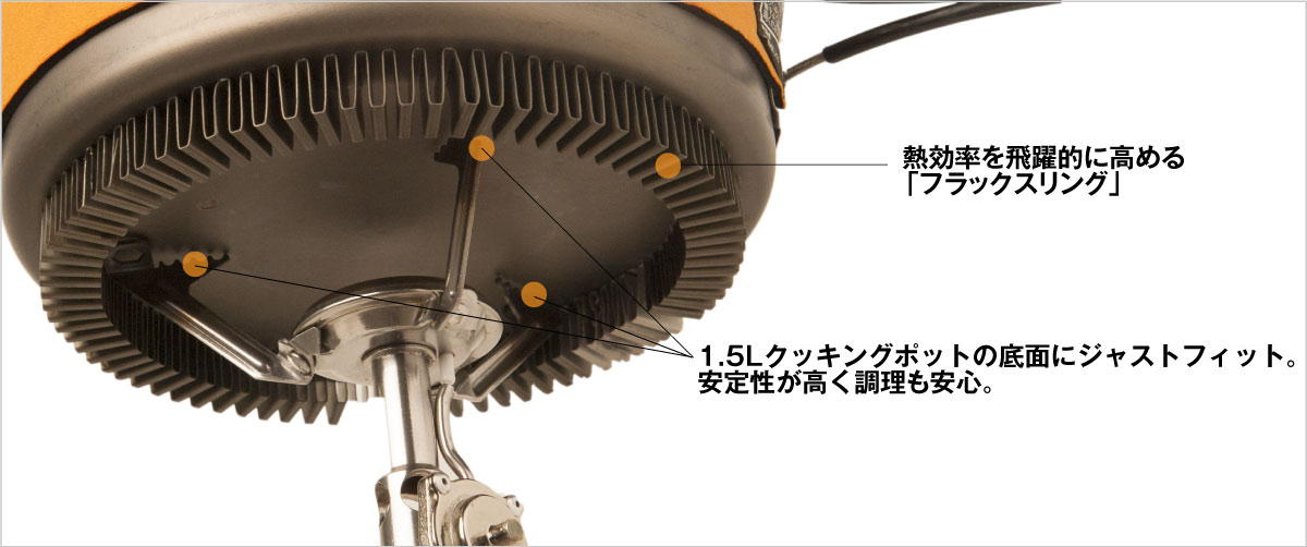 フラックスリング