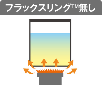 フラックスリングなし