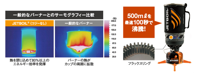 フラックスリング｜テクノロジー｜JETBOIL（ジェットボイル